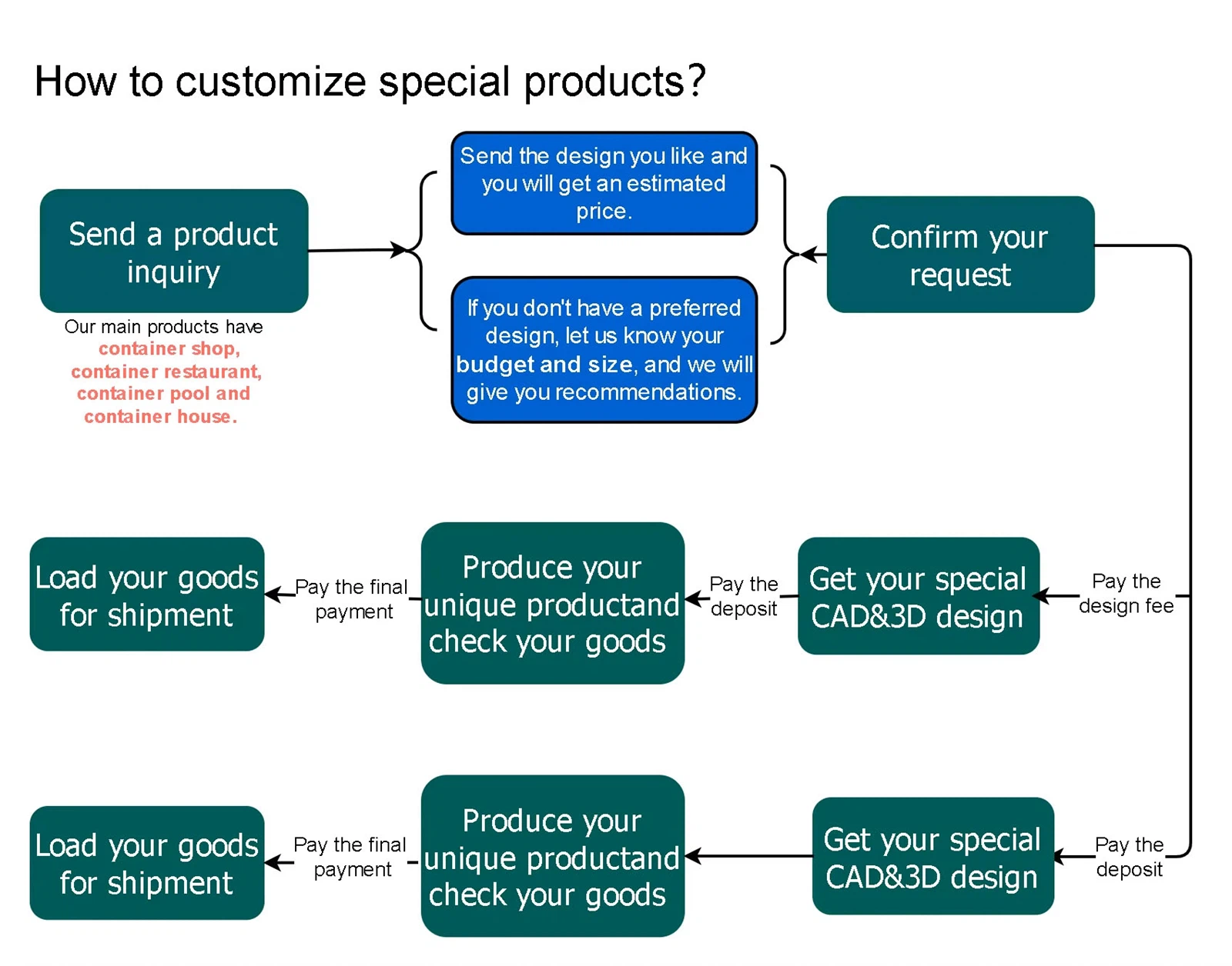 H131a888bd99949c09ceab46b6a22bffc1 H131a888bd99949c09ceab46b6a22bffc1